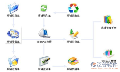 服裝零售管理軟件選購指南 如何找到經(jīng)濟(jì)實(shí)惠的解決方案？