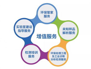 全國布局 藥劑、技術(shù)與檢測(cè)服務(wù)一體化解決方案