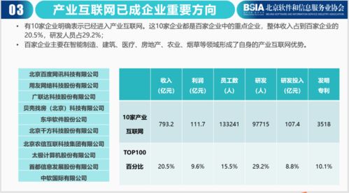 《2021北京軟件和信息技術(shù)服務(wù)企業(yè)綜合實(shí)力報(bào)告》發(fā)布 技術(shù)服務(wù)成為核心驅(qū)動(dòng)力