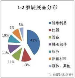 第二屆中國(guó)國(guó)際軸承技術(shù)與服務(wù)展覽會(huì)展后報(bào)告 全方位專業(yè)分析與行業(yè)前瞻
