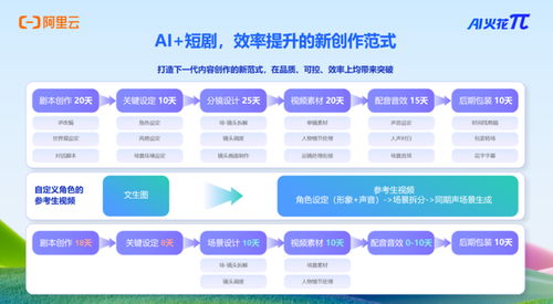 劇佳拍檔圓滿收官，全鏈齊聚共筑短劇資源對(duì)接新高地