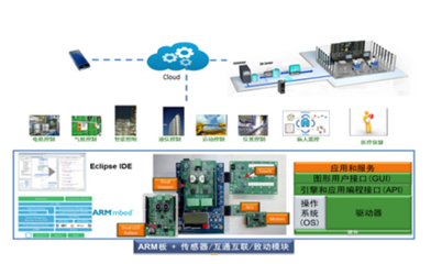 安森美半導體 物聯(lián)網(wǎng)技術創(chuàng)新的領跑者，榮膺OFweek 2017大獎